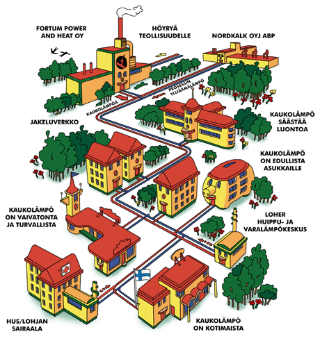 Kaukolämmön tuotanto